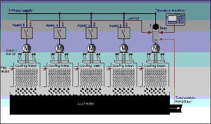 Fan and pump duty-assist